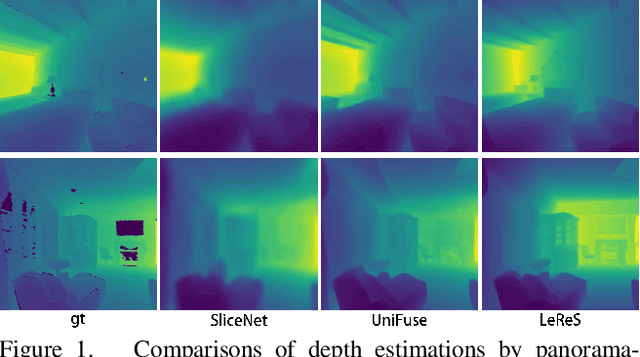 Figure 1 for High-Resolution Depth Estimation for 360-degree Panoramas through Perspective and Panoramic Depth Images Registration
