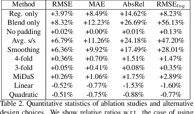 Figure 4 for High-Resolution Depth Estimation for 360-degree Panoramas through Perspective and Panoramic Depth Images Registration