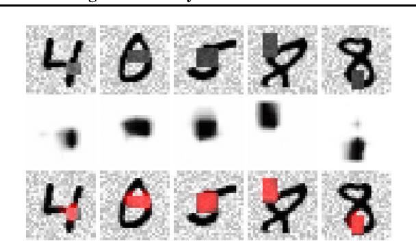 Figure 2 for Information-Bottleneck Approach to Salient Region Discovery