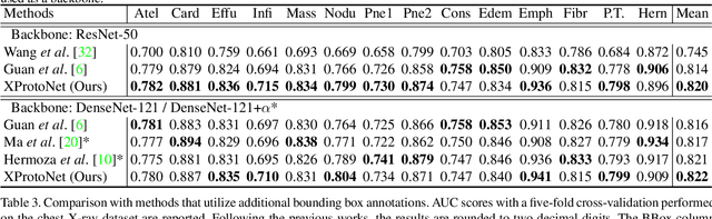 Figure 4 for XProtoNet: Diagnosis in Chest Radiography with Global and Local Explanations