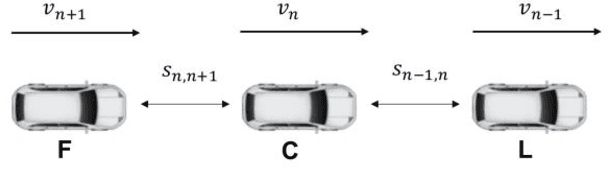 Figure 1 for Bilateral Deep Reinforcement Learning Approach for Better-than-human Car Following Model