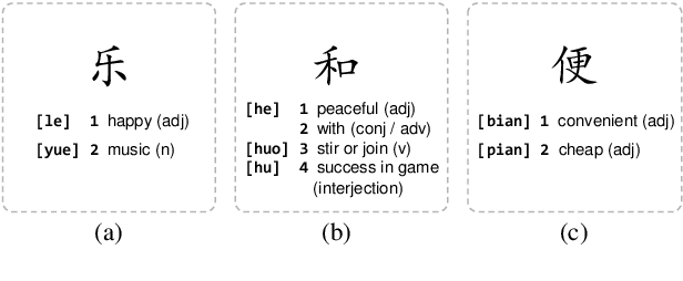 Figure 1 for Multiple Character Embeddings for Chinese Word Segmentation