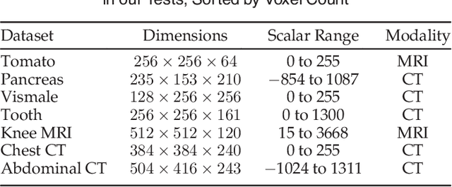 Figure 2 for FeatureLego: Volume Exploration Using Exhaustive Clustering of Super-Voxels