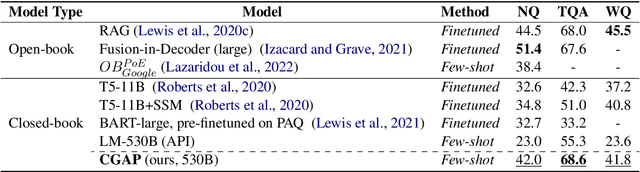 Figure 2 for Context Generation Improves Open Domain Question Answering