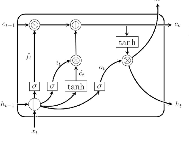 Figure 1 for Learning the Gap in the Day-Ahead and Real-Time Locational Marginal Prices in the Electricity Market