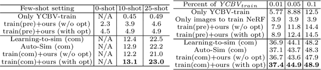 Figure 4 for Neural-Sim: Learning to Generate Training Data with NeRF