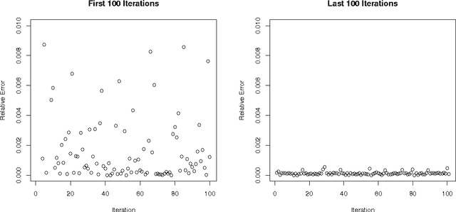 Figure 2 for Probabilistic Backpropagation for Scalable Learning of Bayesian Neural Networks