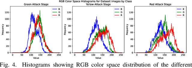 Figure 4 for Classification of Bark Beetle-Induced Forest Tree Mortality using Deep Learning