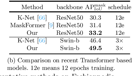 Figure 4 for Fashionformer: A simple, Effective and Unified Baseline for Human Fashion Segmentation and Recognition