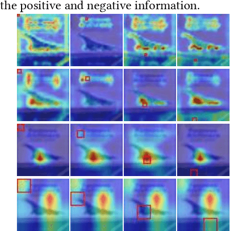 Figure 1 for Salient Positions based Attention Network for Image Classification
