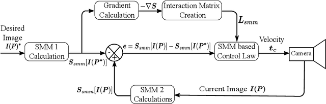 Figure 4 for Student Mixture Model Based Visual Servoing