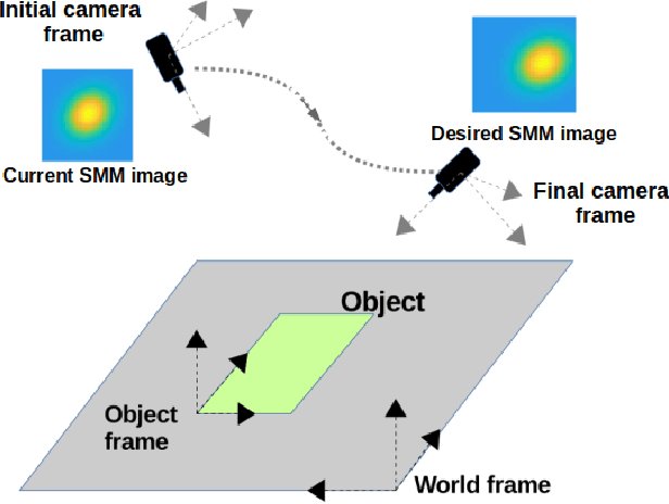 Figure 1 for Student Mixture Model Based Visual Servoing