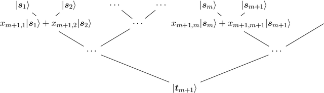 Figure 1 for Quantum algorithm for finding the negative curvature direction in non-convex optimization