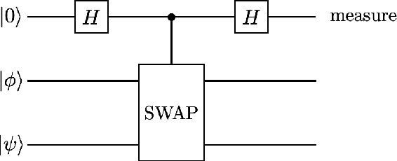 Figure 2 for Quantum algorithm for finding the negative curvature direction in non-convex optimization