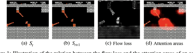 Figure 1 for Exploration via Flow-Based Intrinsic Rewards