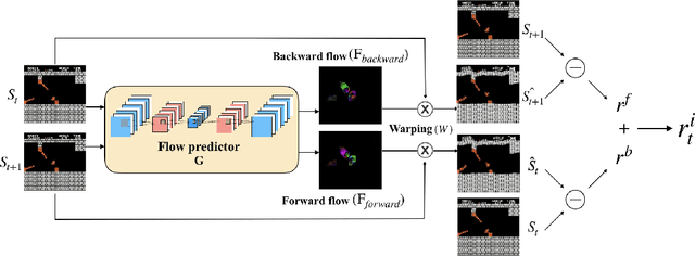Figure 2 for Exploration via Flow-Based Intrinsic Rewards