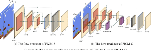 Figure 3 for Exploration via Flow-Based Intrinsic Rewards