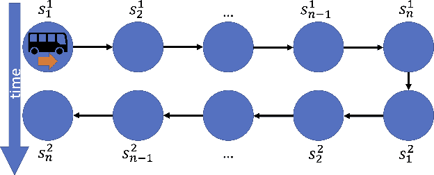 Figure 1 for On Designing Day Ahead and Same Day Ridership Level Prediction Models for City-Scale Transit Networks Using Noisy APC Data