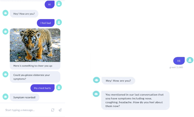 Figure 2 for COVID-19 Smart Chatbot Prototype for Patient Monitoring