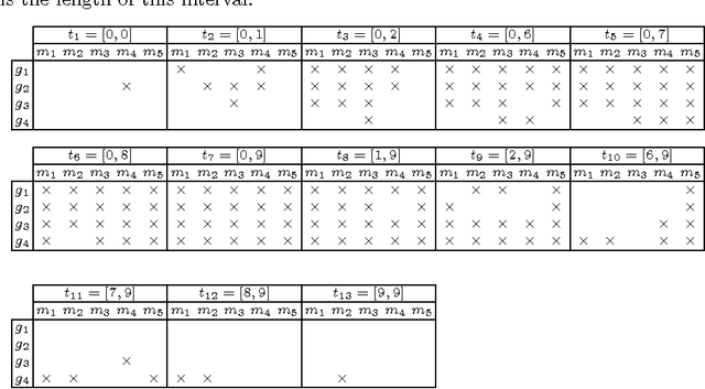 Figure 3 for Mining Biclusters of Similar Values with Triadic Concept Analysis