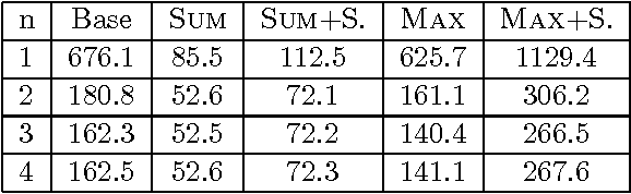 Figure 3 for Phrase Based Language Model For Statistical Machine Translation