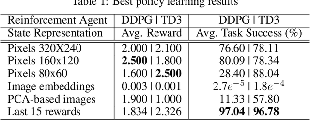 Figure 2 for Reward-Based Environment States for Robot Manipulation Policy Learning