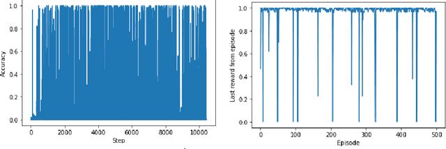 Figure 3 for Reward-Based Environment States for Robot Manipulation Policy Learning