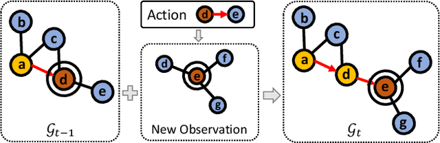 Figure 4 for Think Global, Act Local: Dual-scale Graph Transformer for Vision-and-Language Navigation