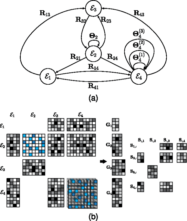 Figure 1 for Data Fusion by Matrix Factorization