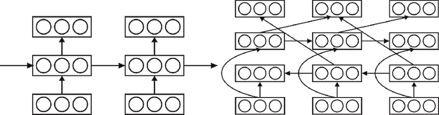 Figure 1 for Bidirectional Recurrent Neural Networks as Generative Models - Reconstructing Gaps in Time Series