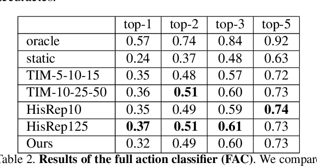 Figure 4 for Long Term Motion Prediction Using Keyposes