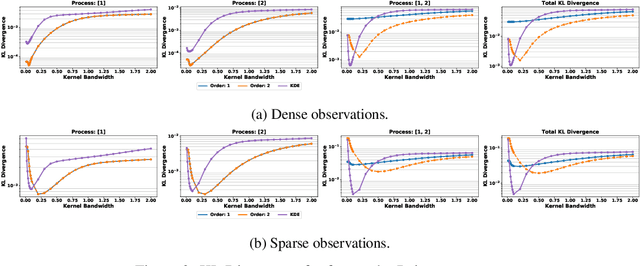 Figure 3 for Additive Poisson Process: Learning Intensity of Higher-Order Interaction in Stochastic Processes