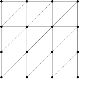 Figure 2 for On the Power of Preconditioning in Sparse Linear Regression