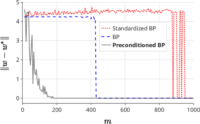 Figure 1 for On the Power of Preconditioning in Sparse Linear Regression