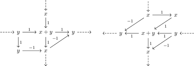 Figure 4 for On the Power of Preconditioning in Sparse Linear Regression