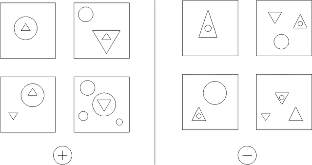 Figure 1 for Scaling Up Inductive Logic Programming by Learning from Interpretations