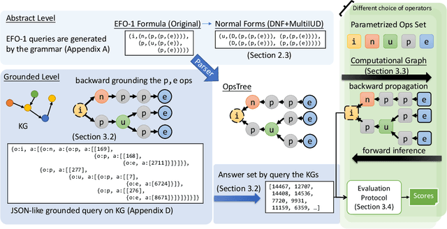 Figure 4 for Benchmarking the Combinatorial Generalizability of Complex Query Answering on Knowledge Graphs