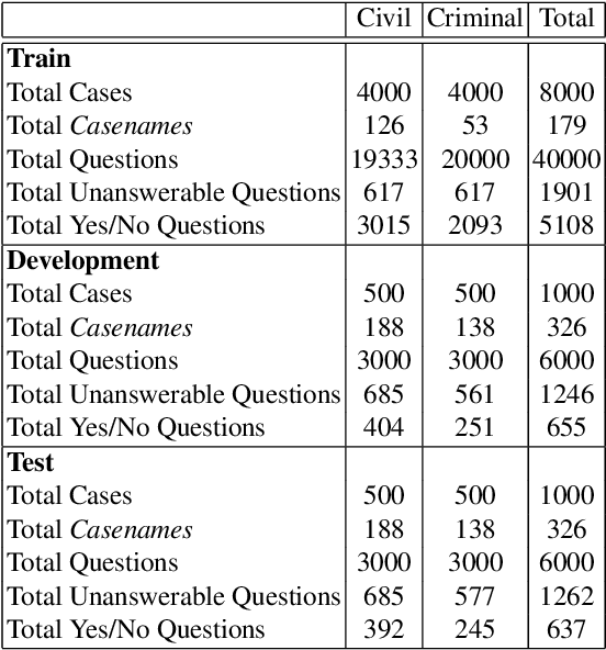 Figure 4 for CJRC: A Reliable Human-Annotated Benchmark DataSet for Chinese Judicial Reading Comprehension