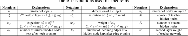 Figure 1 for Understanding Diversity based Pruning of Neural Networks -- Statistical Mechanical Analysis