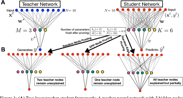 Figure 2 for Understanding Diversity based Pruning of Neural Networks -- Statistical Mechanical Analysis