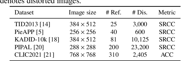 Figure 3 for Evaluating the Stability of Deep Image Quality Assessment With Respect to Image Scaling