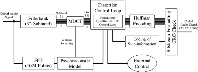 Figure 1 for Forensic Analysis and Localization of Multiply Compressed MP3 Audio Using Transformers