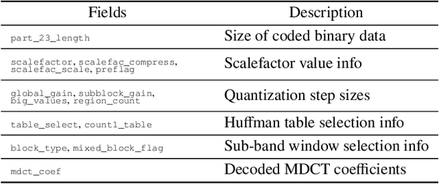 Figure 2 for Forensic Analysis and Localization of Multiply Compressed MP3 Audio Using Transformers