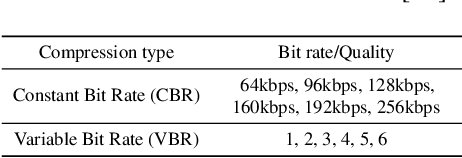 Figure 4 for Forensic Analysis and Localization of Multiply Compressed MP3 Audio Using Transformers