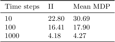 Figure 2 for Inferential Induction: Joint Bayesian Estimation of MDPs and Value Functions