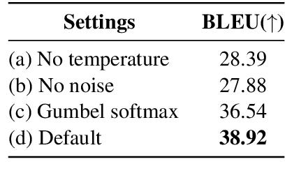 Figure 2 for Anticipation-free Training for Simultaneous Translation