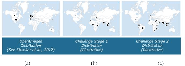 Figure 3 for Adapting Convolutional Neural Networks for Geographical Domain Shift