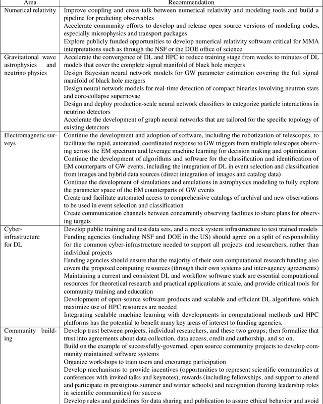 Figure 2 for Enabling real-time multi-messenger astrophysics discoveries with deep learning