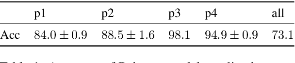 Figure 2 for Discrete Reasoning Templates for Natural Language Understanding