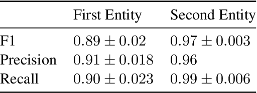 Figure 4 for Discrete Reasoning Templates for Natural Language Understanding